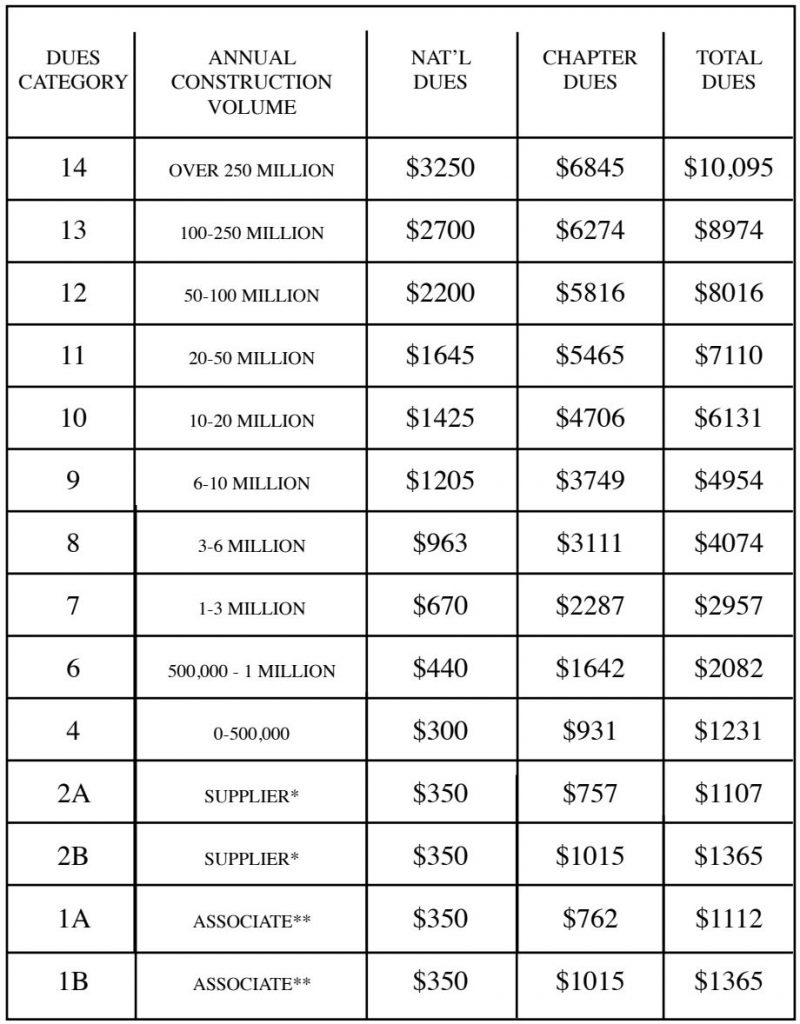 ABC Membership Dues