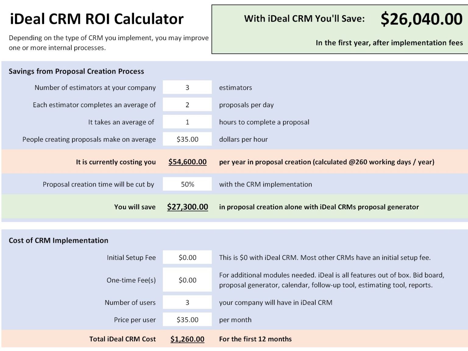 Unlocking Marketing ROI: How CRM and ROI Calculators Drive Success