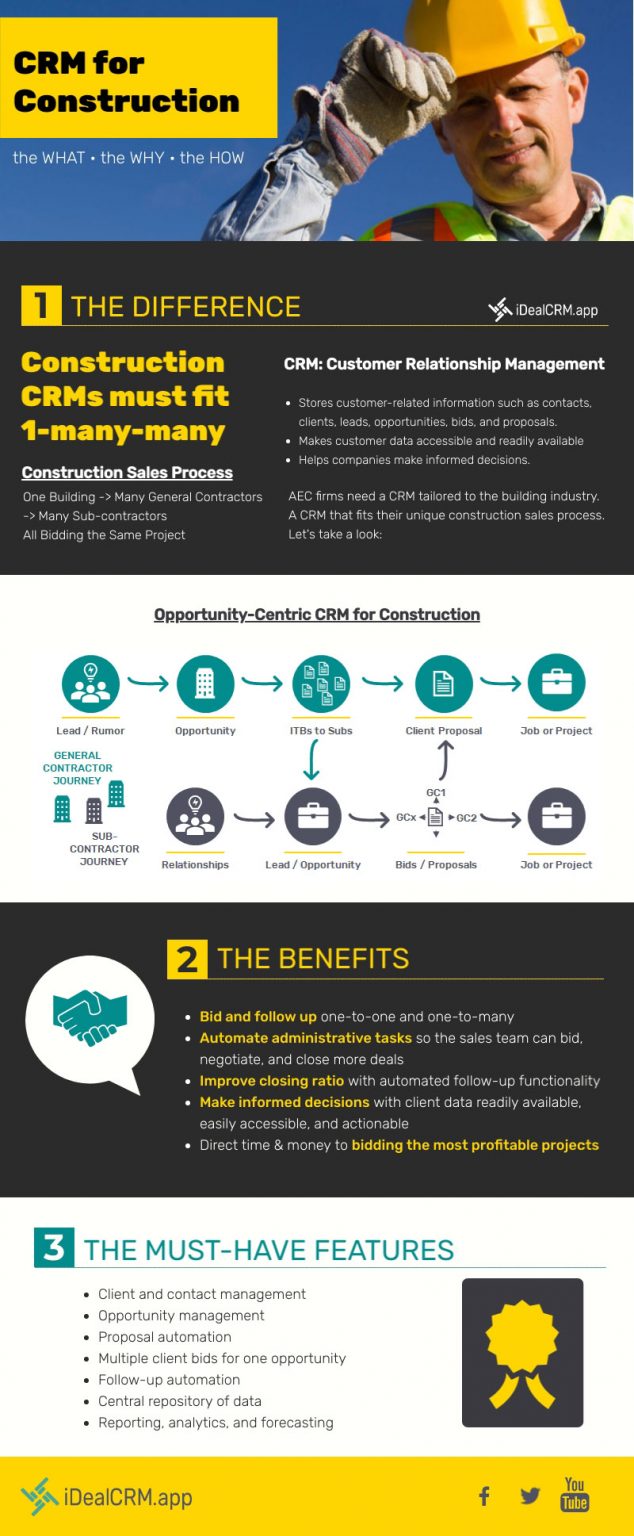 Construction CRM Software What It Is and How It Works