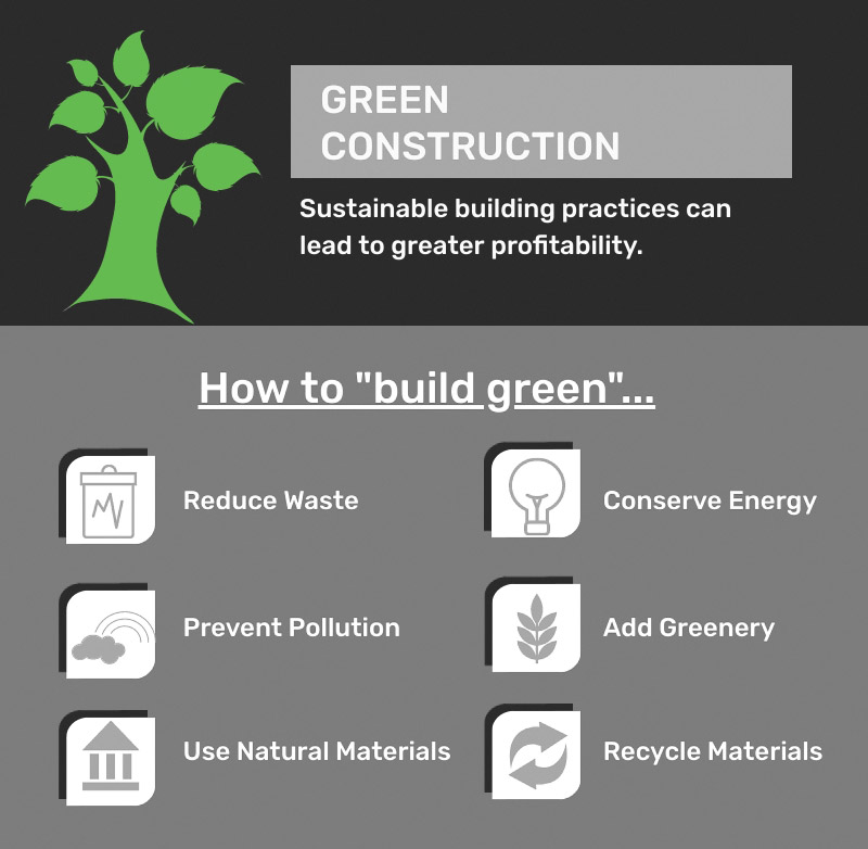 Construction Challenges in Green Construction