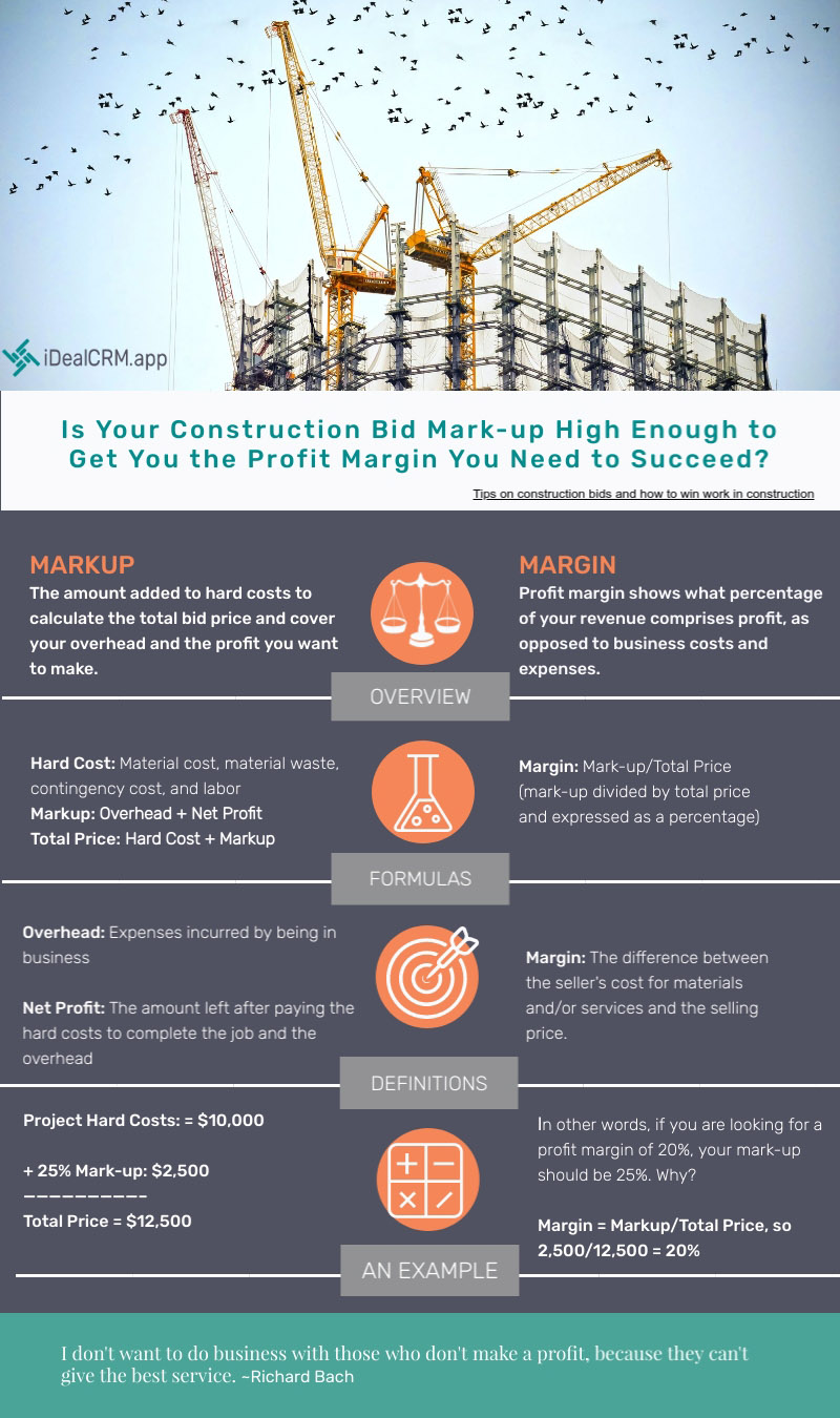 Construction Markup vs Margin