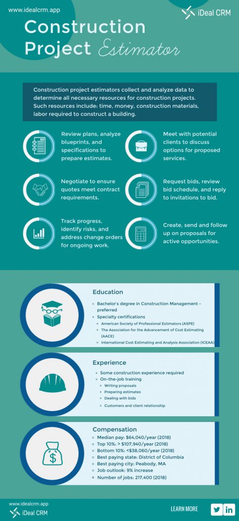 Construction Project Estimator Responsibilities, Salary, Education