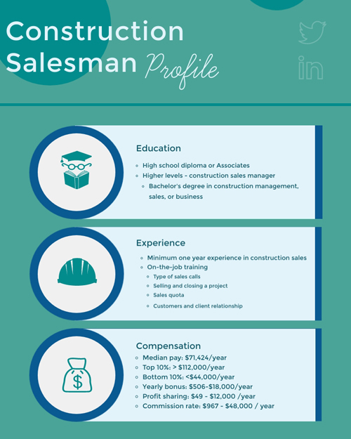 roles-and-responsibilities-of-sales-executive-in-construction-company