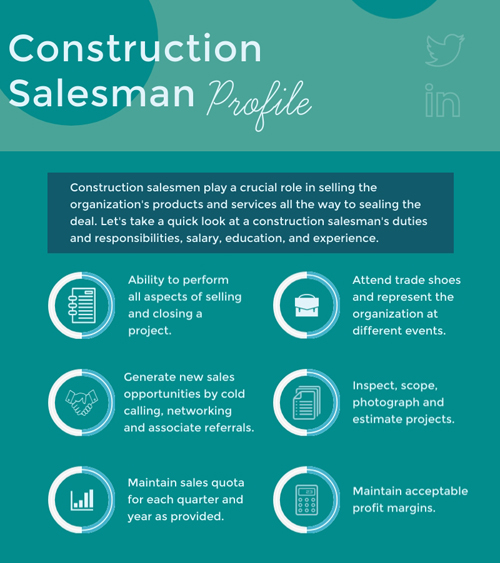 Construction Salesman Responsibilities
