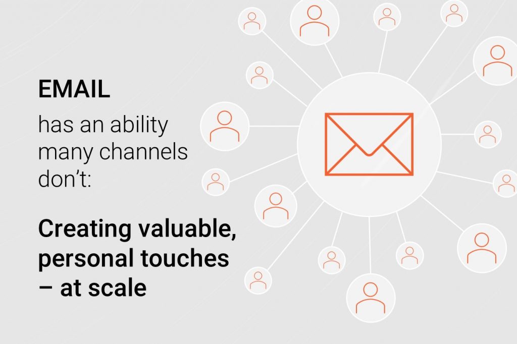 Email has an ability that many channels don't - creating valuable personal touches at scale