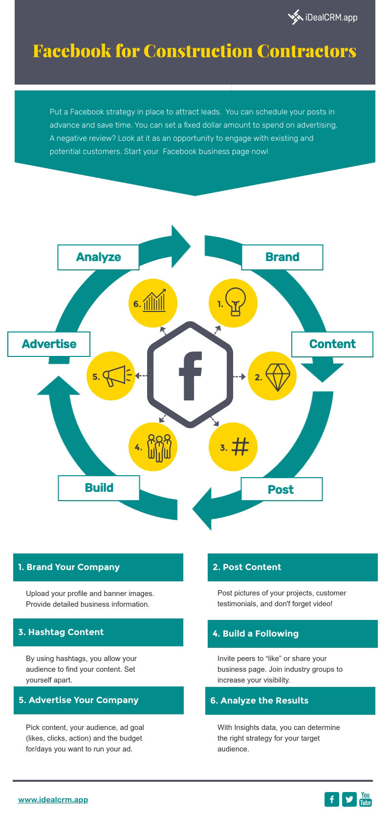 Facebook for Construction Infographic