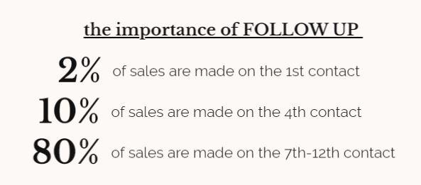 closing-ratio-6-tips-to-improve-yours-and-stay-ahead-of-competition