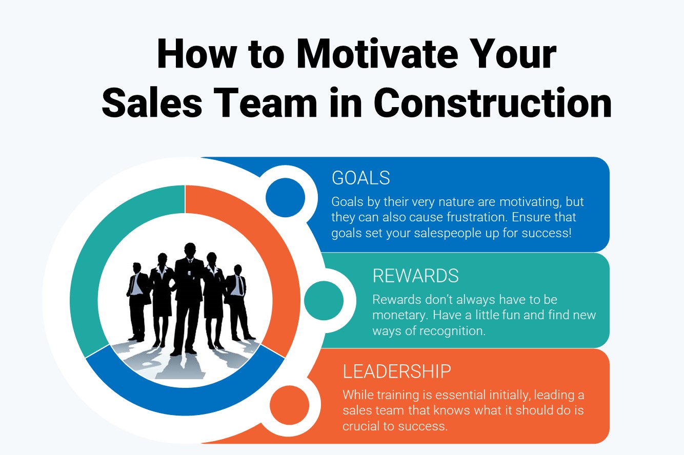 sales team motivation