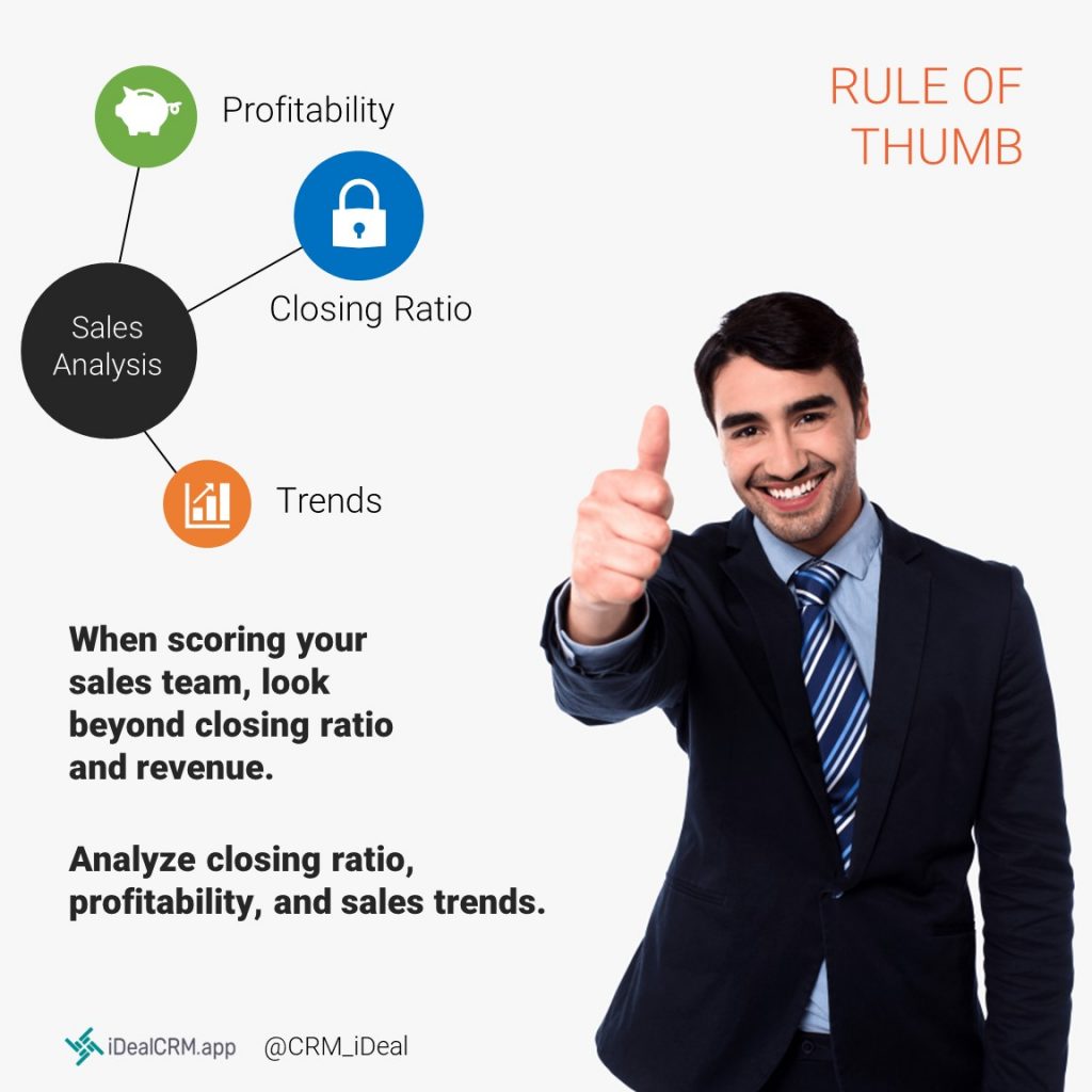 How to Score Your Sales Team