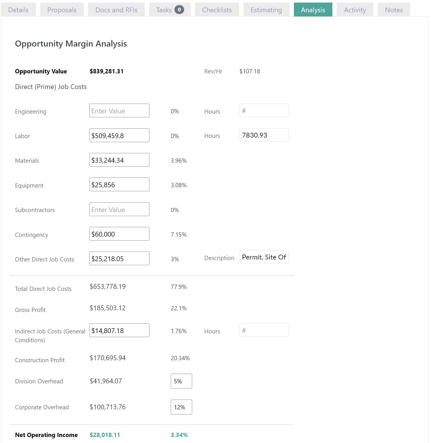 Margin Analysis - CRM for Construction Features for Project Management