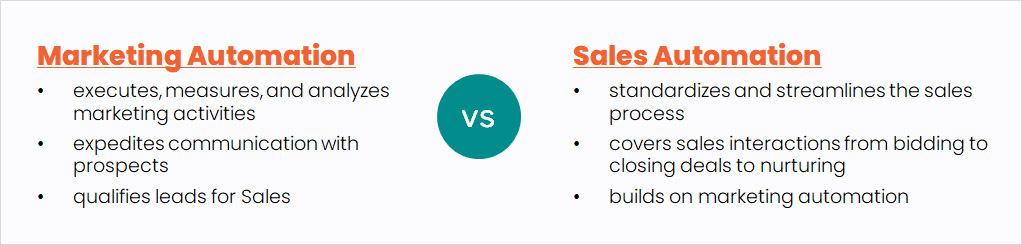 marketing automation vs sales automation definition