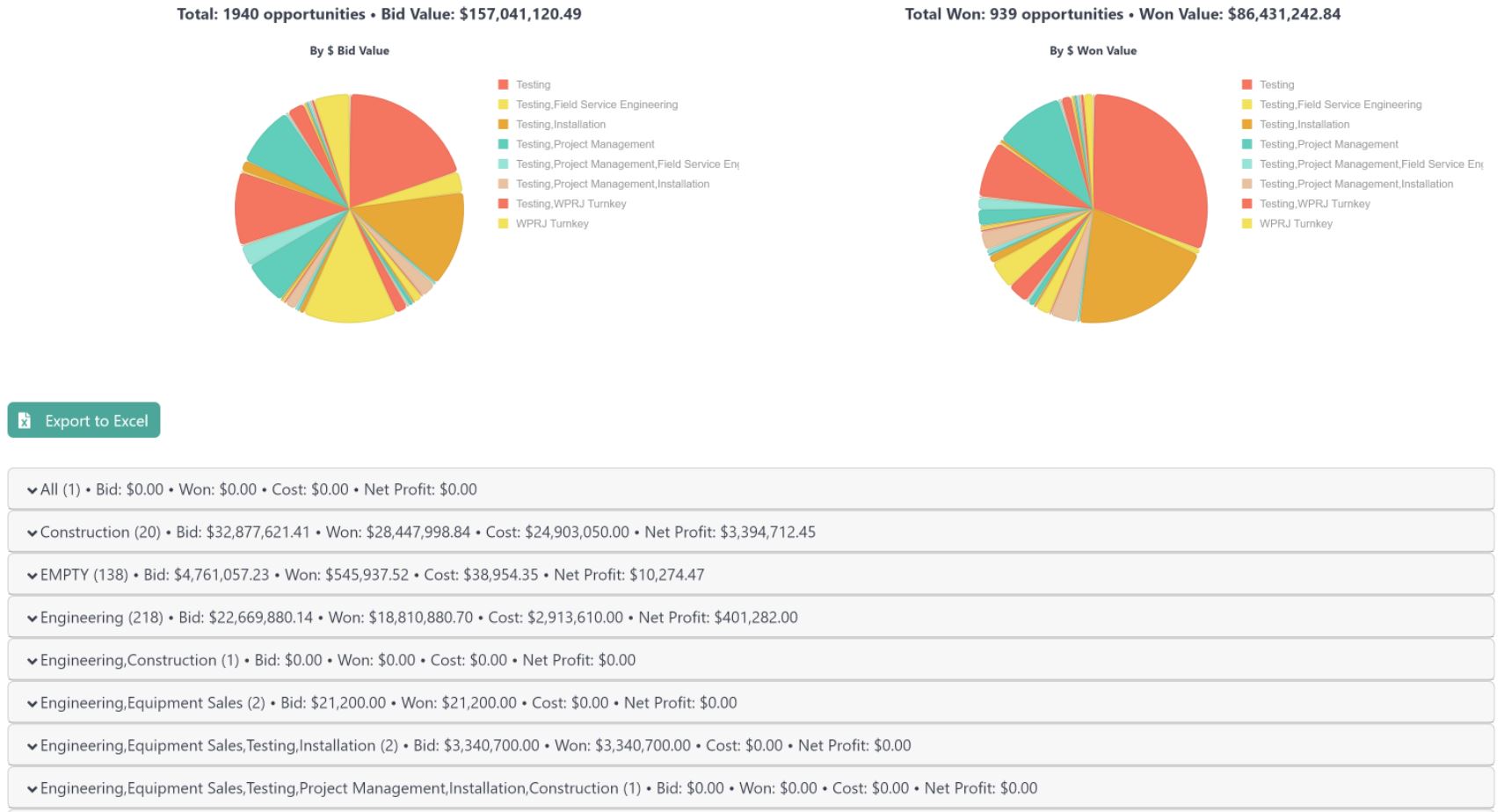 Sales Reports to Streamline Pipeline Management for Construction