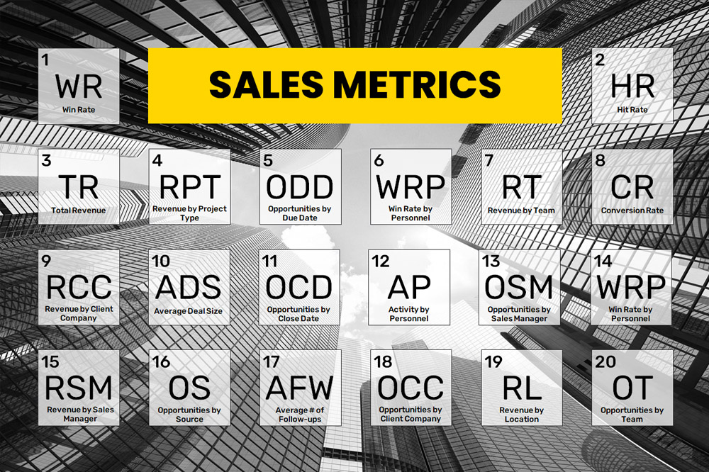 Sales Metrics and Performance Metrics for Your Company