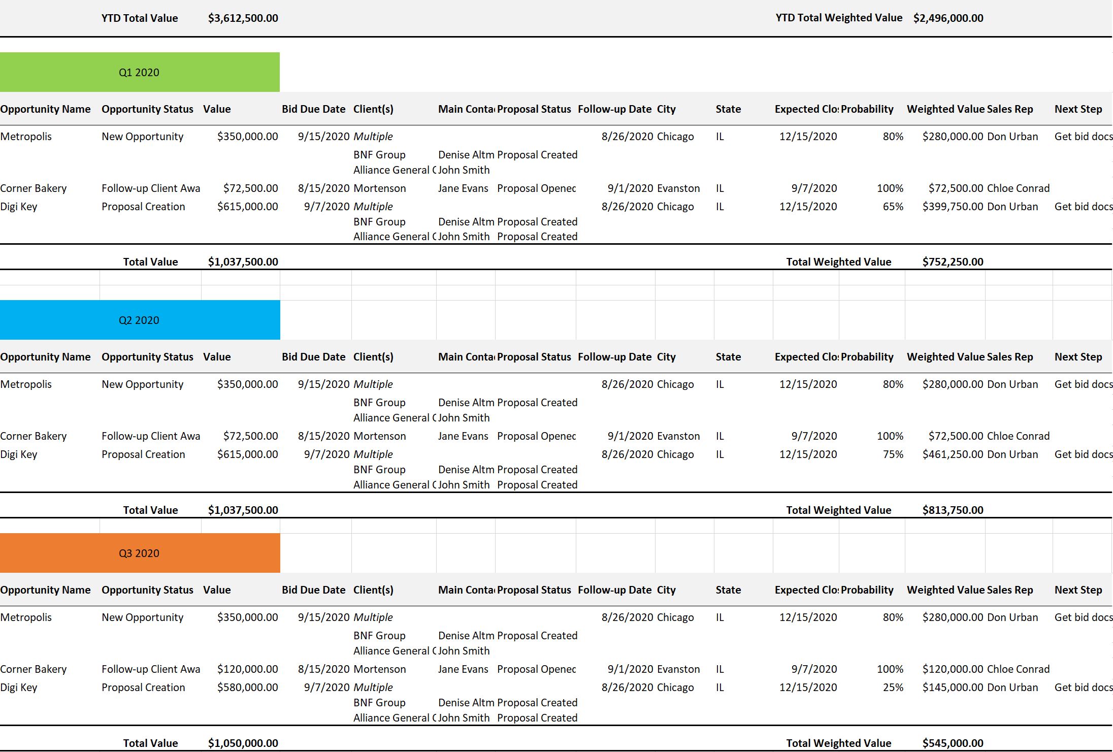 Business Development Pipeline Template Excel