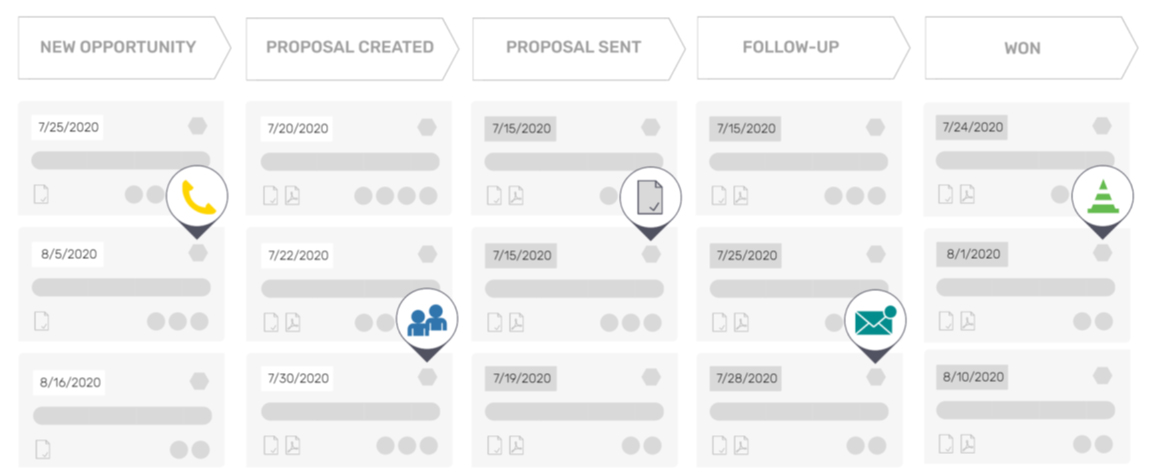 Sales Pipeline Stages Example