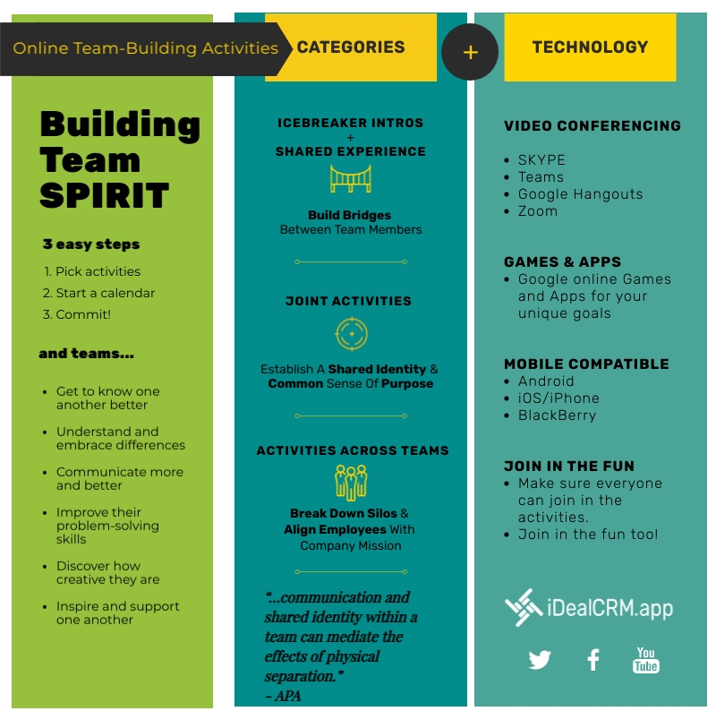 Team Building Activities Infographic