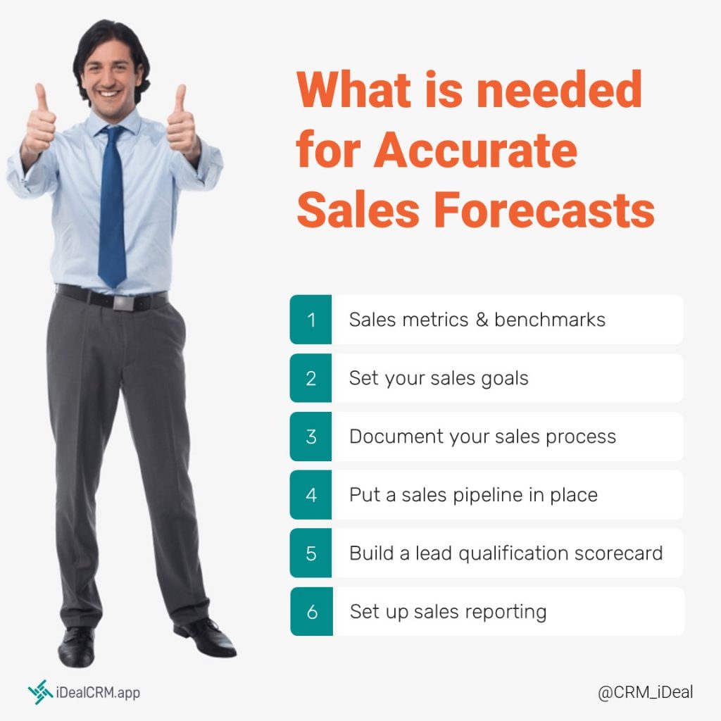What is needed for accurate sales forecasts