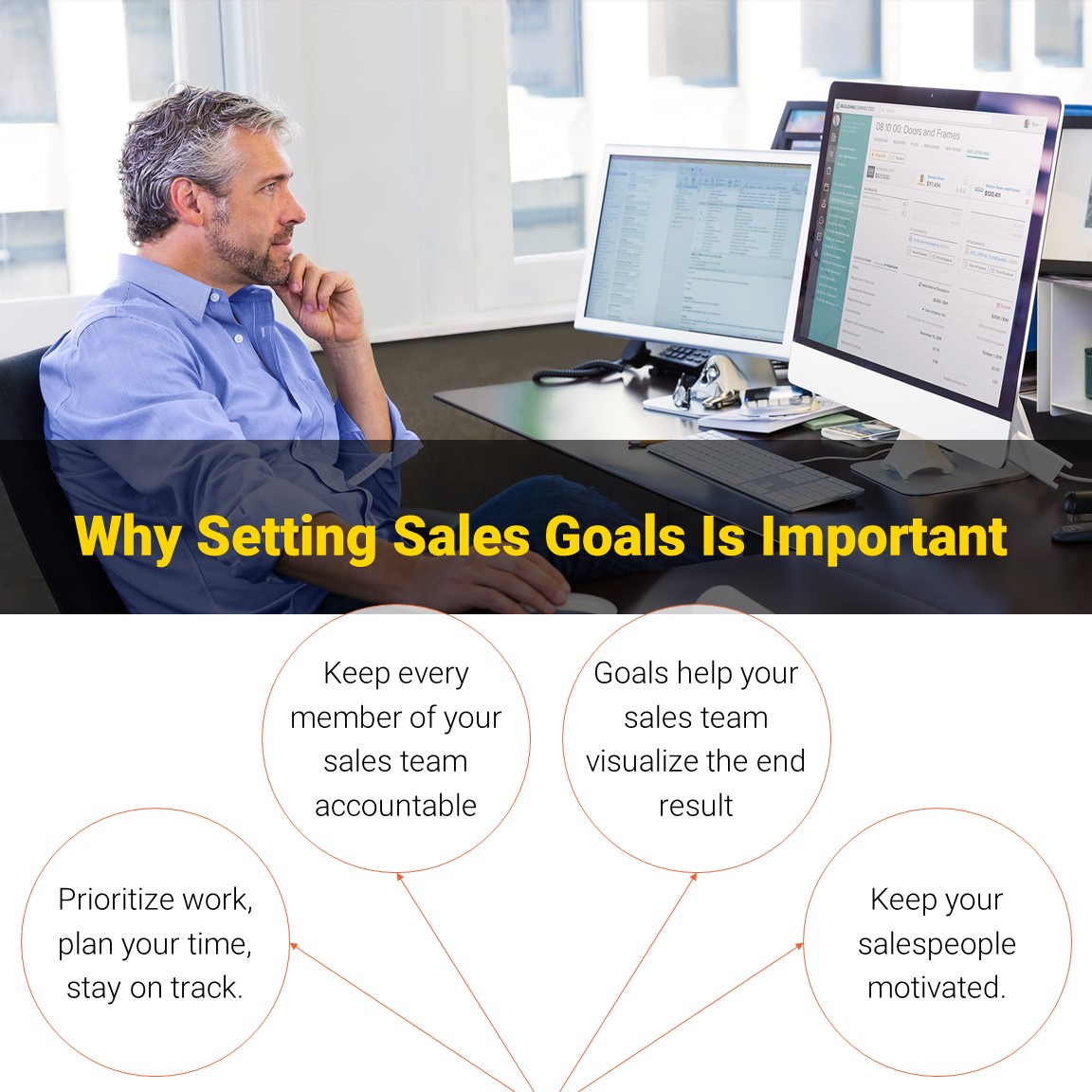 How To Set Sales Goals For Your Construction Sales Team