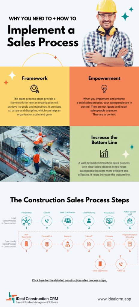 Why and How to Implement a Construction Sales Process