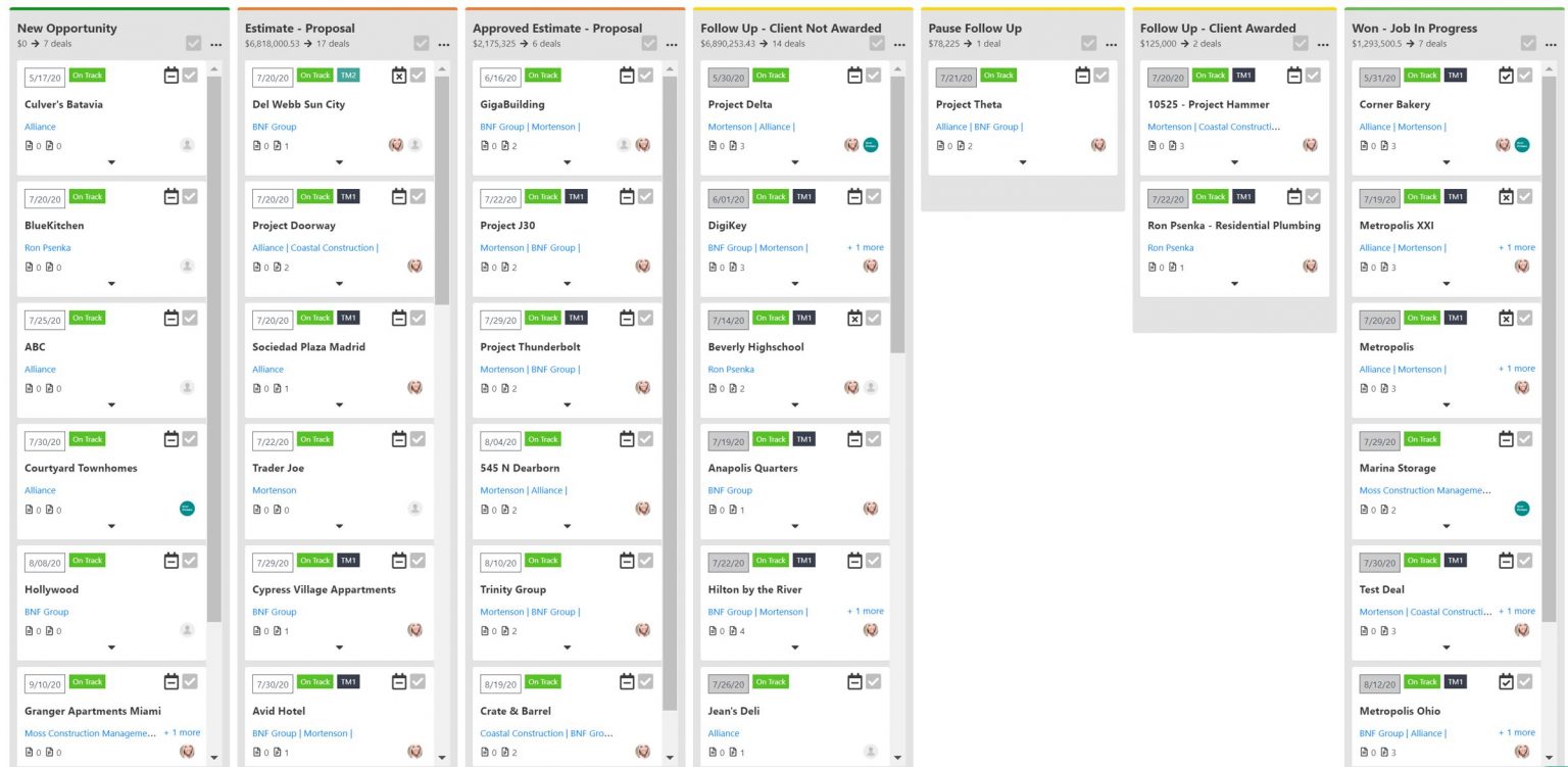 Sales Pipeline Stages Explained Ideal Sales Crm For Construction