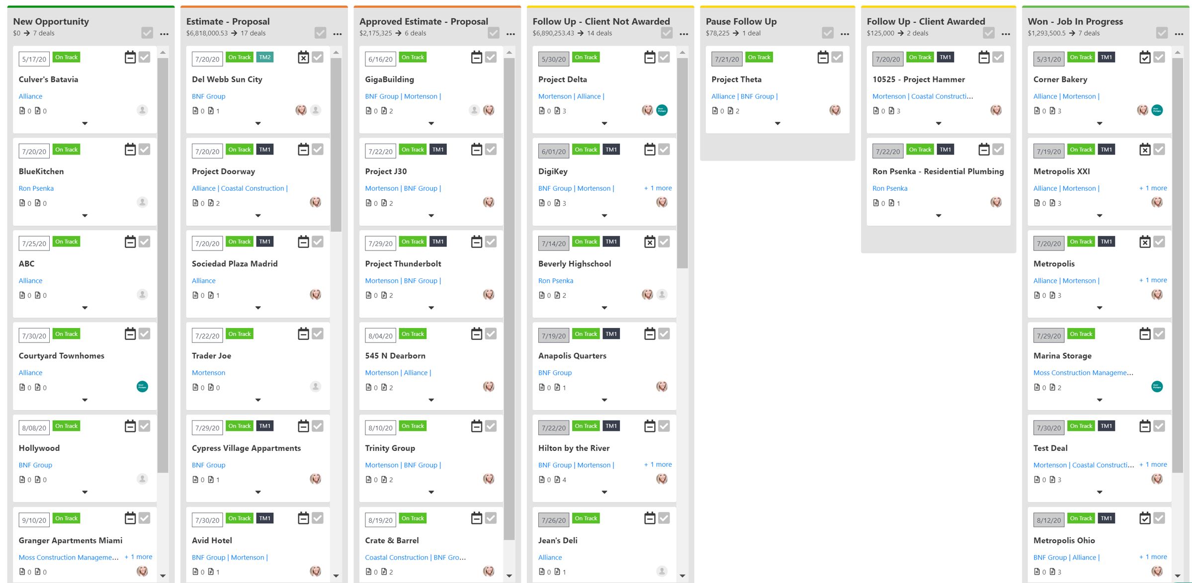 CRM Sales Pipeline Management