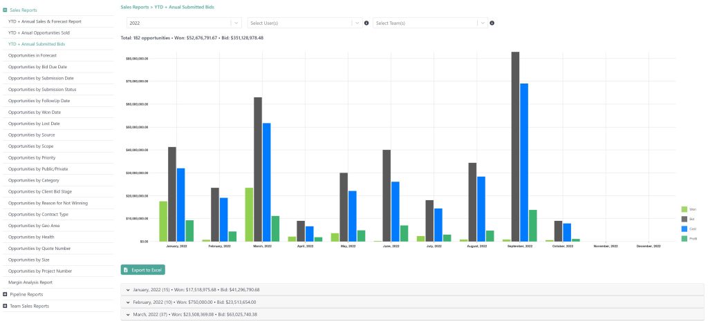 iDeal Sales Reports - Construction CRM Features